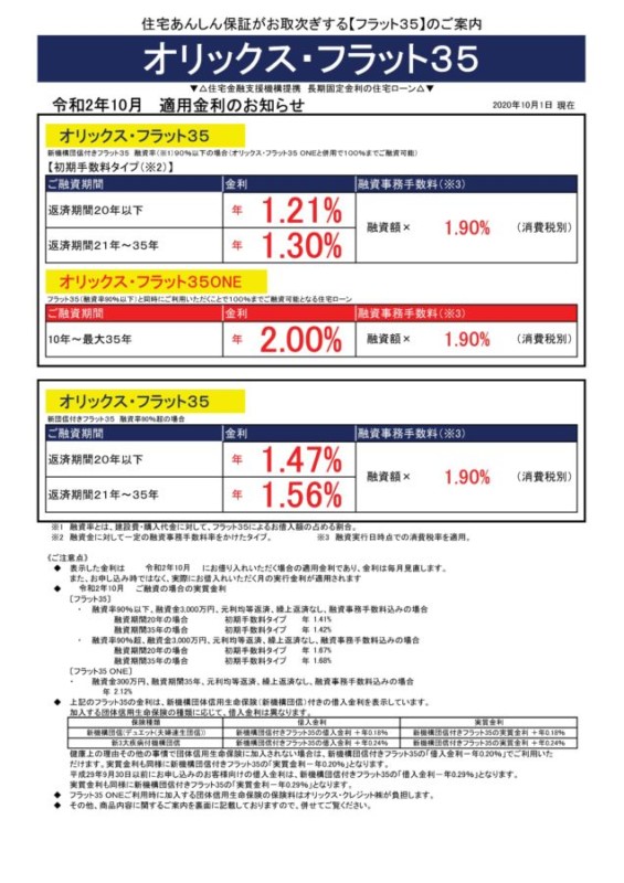 令和2年10月の金利情報